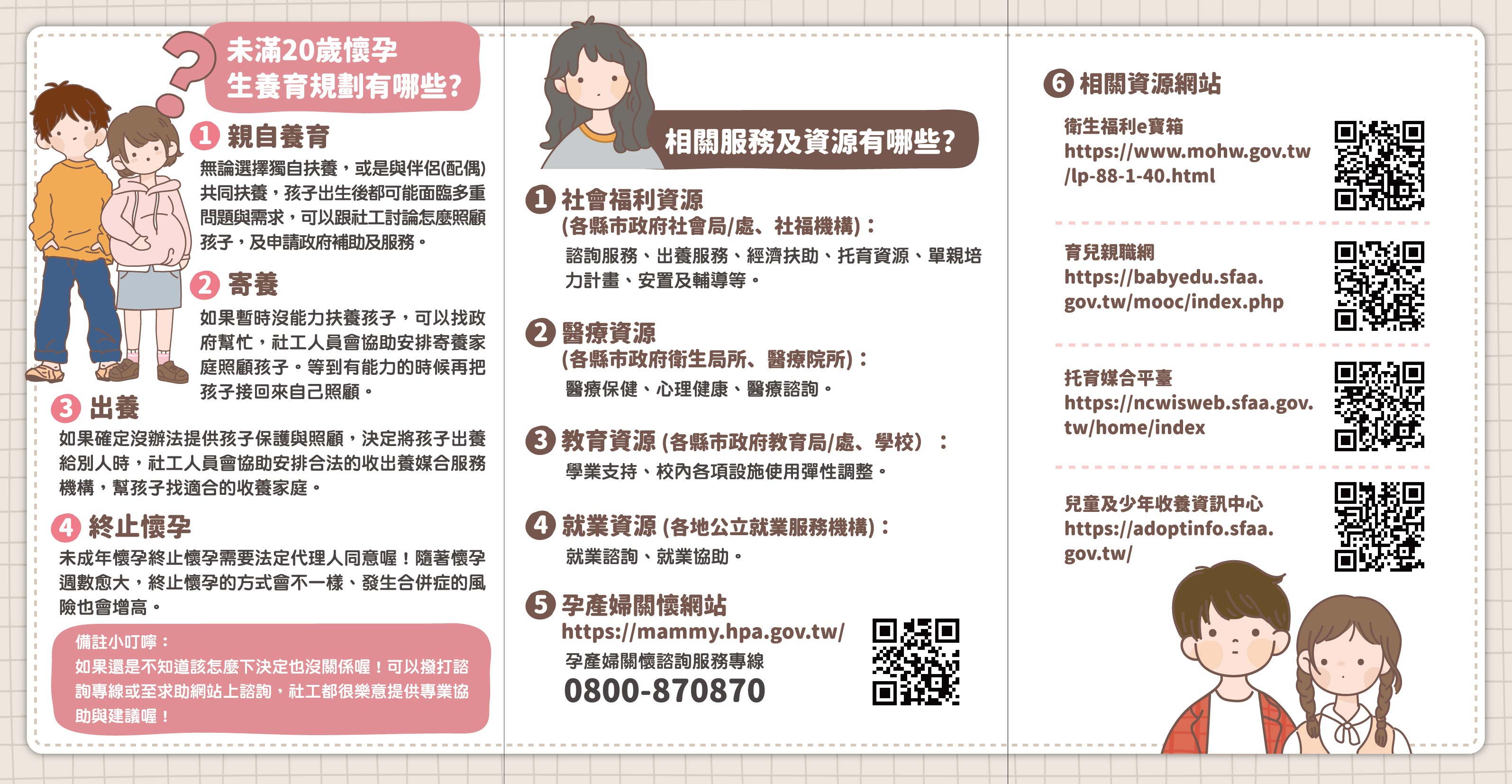 未滿20歲懷孕摺頁(反面)